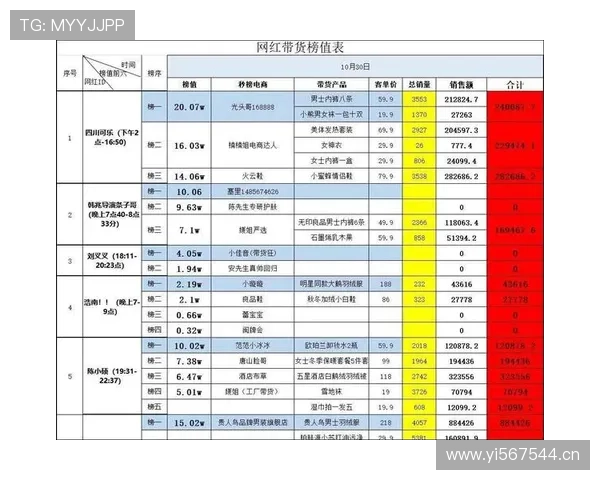 陈雨菲每天吃草训练12小时，结果奖金还没网红一场直播多