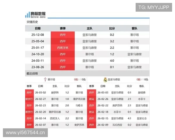 皇马比赛稳定性面临考验，近期赛场表现出现波动
