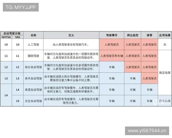 进攻时间规则的判定标准是什么？