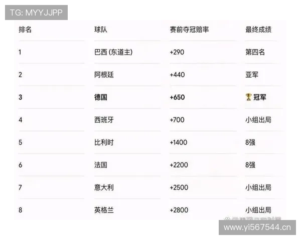 2026世界杯赛程视角下的黑马机会