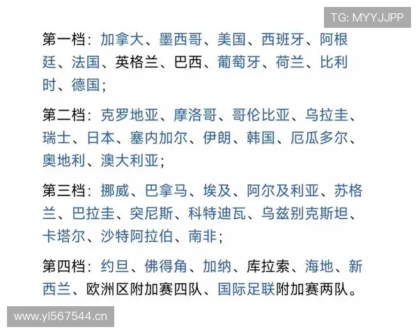 世界杯D组最新预测结果 世界杯D组最新预测结果